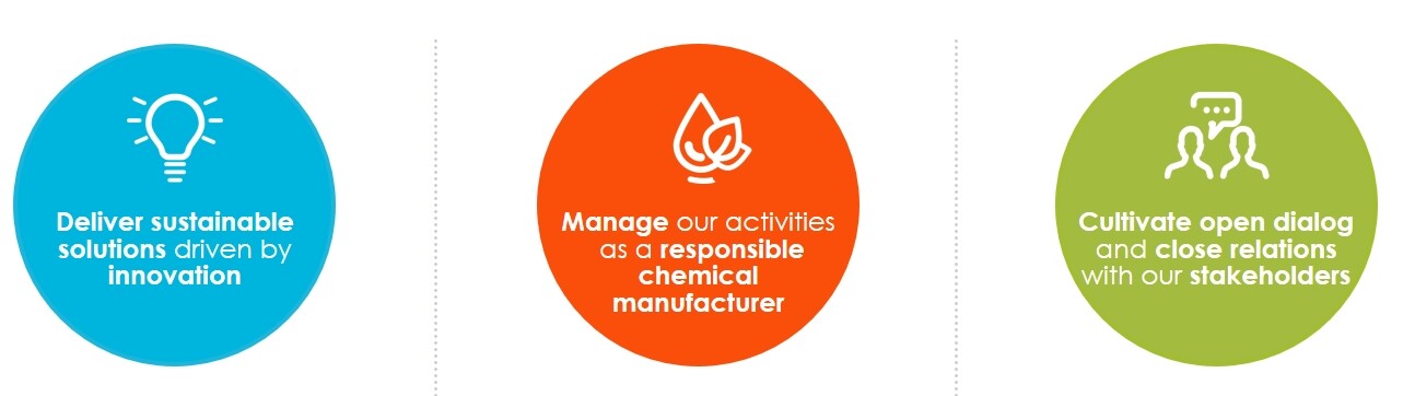 Bostik Global CSR Committment